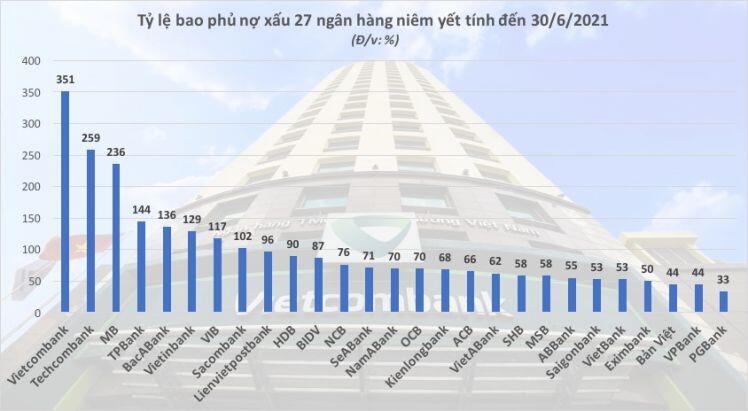 Toàn cảnh nợ xấu ngân hàng