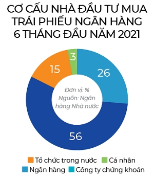 Ngân hàng mua chéo trái phiếu