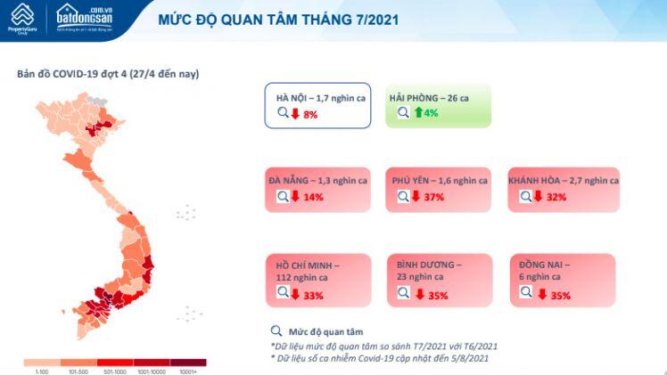 Bất động sản đình trệ vì làn sóng dịch bệnh thứ 4