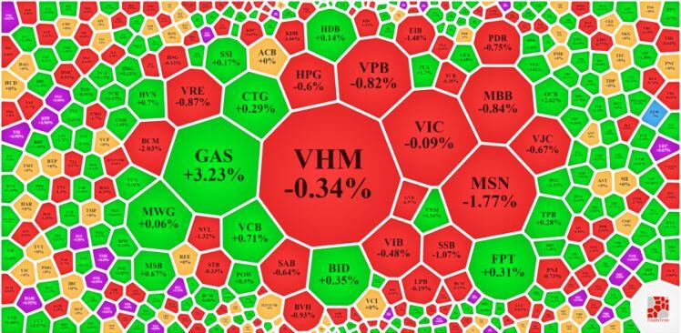 Hút tiền mạnh, cổ phiếu dầu khí bùng nổ
