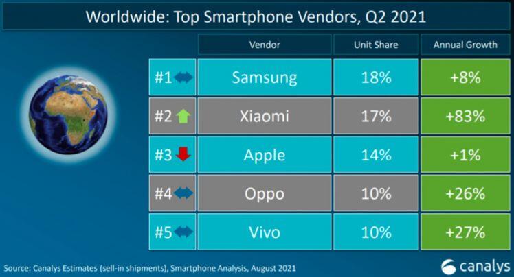 Tăng trưởng chậm, hàng loạt smartphone giảm giá mạnh
