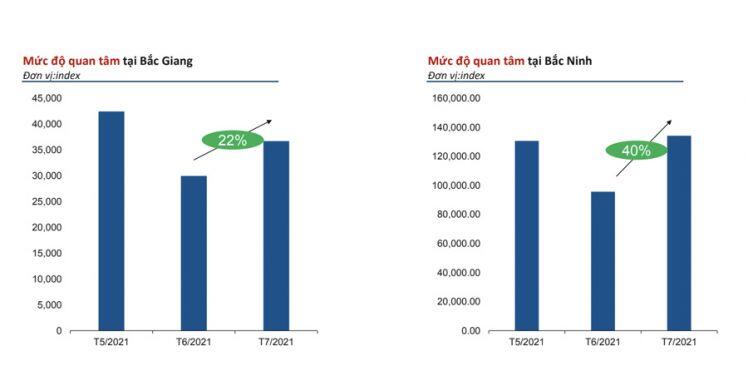 Giao dịch bất động sản đảo chiều giảm mạnh, nhà đầu tư hào hứng với đất Bắc Giang, Bắc Ninh