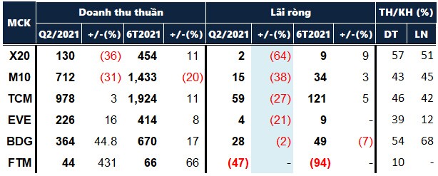 Vực dậy đơn hàng, doanh nghiệp dệt may tăng tốc trong quý 2