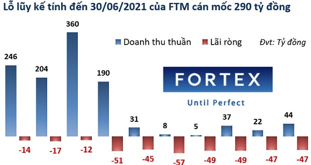 Vực dậy đơn hàng, doanh nghiệp dệt may tăng tốc trong quý 2