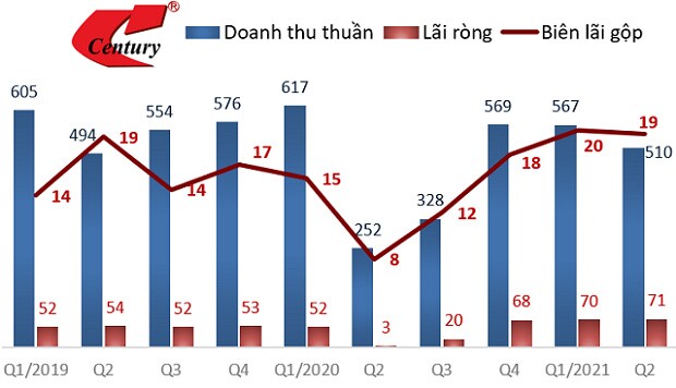 Vực dậy đơn hàng, doanh nghiệp dệt may tăng tốc trong quý 2