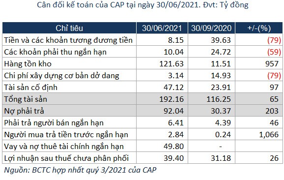 Doanh nghiệp kinh doanh vàng mã vượt kế hoạch lợi nhuận sau 9 tháng