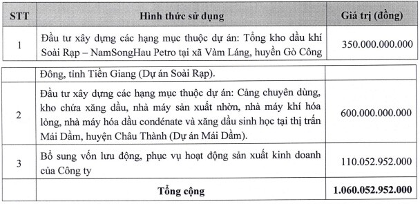 PSH muốn nâng vốn điều lệ lên 2,356 tỷ đồng qua phát hành riêng lẻ