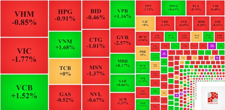 Đánh úp phiên chiều, VN-Index cắm đầu lao dốc