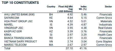 CTG lọt vào rổ MSCI Frontier Market Index