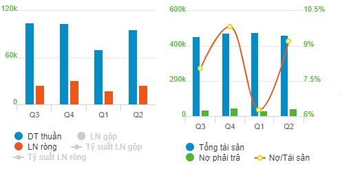 C32 muốn thoái sạch vốn khỏi DHA