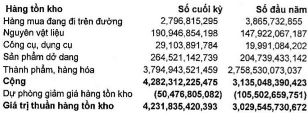 MPC: Lãi ròng quý 2 tăng 28%, phải thu thuế chống bán giá hơn 336 tỷ đồng