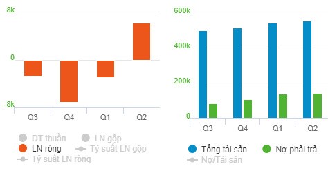 Cổ phiếu TTH ra khỏi diện cảnh báo