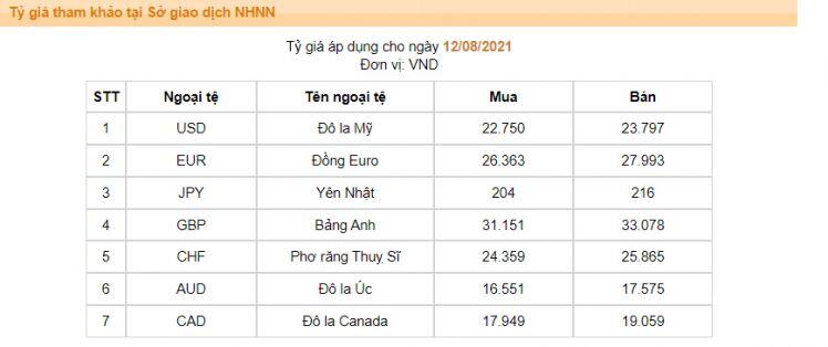 120.000 tỷ đồng bơm ra thị trường: Giá mua ngoại tệ bất ngờ lao dốc, lãi suất tiết kiệm tăng cục bộ
