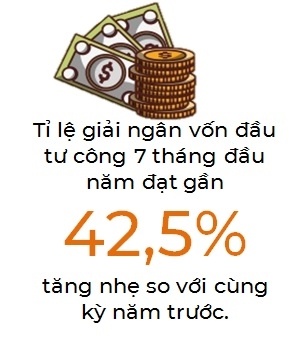 Nhiều yếu tố vĩ mô vẫn đang hỗ trợ cho thị trường chứng khoán