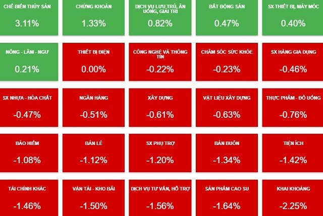 Nhịp đập Thị trường 13/08: VN-Index đảo chiều mạnh cuối phiên khi test lại hỗ trợ