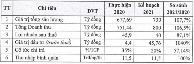 Doanh nghiệp nào chốt quyền chia cổ tức trong tuần 16-20/08?