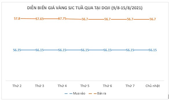 Chênh lệch mua bán vàng trên 1 triệu đồng/lượng, Doji và Phú Quý đang đẩy rủi ro cho khách hàng?