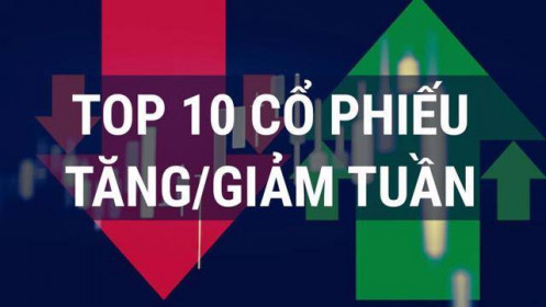 Cổ phiếu RIC của doanh nghiệp kinh doanh casino lại mở "sòng"?