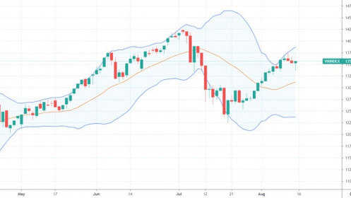 Xu thế dòng tiền: Vn-Index có cơ hội kiểm định đỉnh cao lịch sử