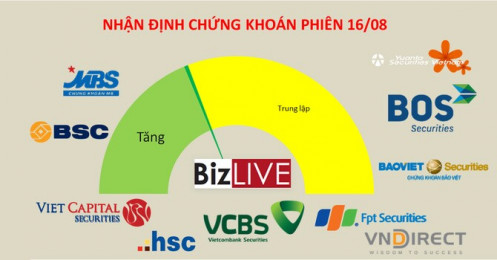 Nhận định chứng khoán 16/8: Nhà đầu tư đã được tập dượt trước tuần đáo hạn phái sinh