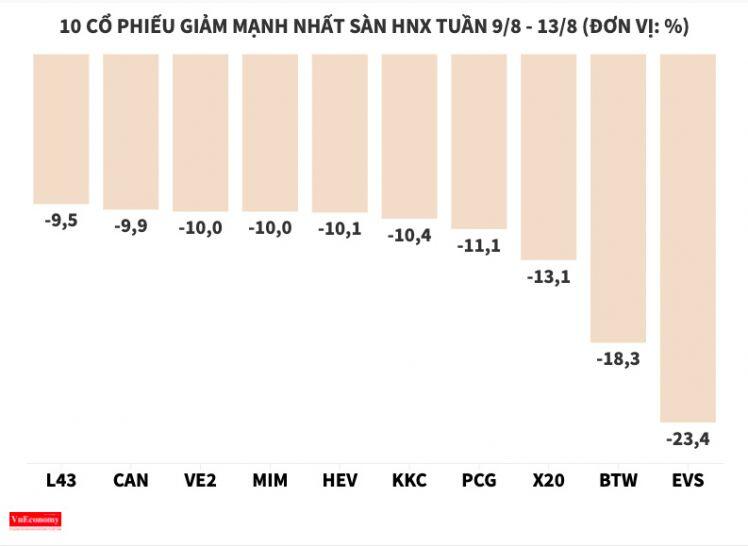 Cổ phiếu RIC của doanh nghiệp kinh doanh casino lại mở "sòng"?