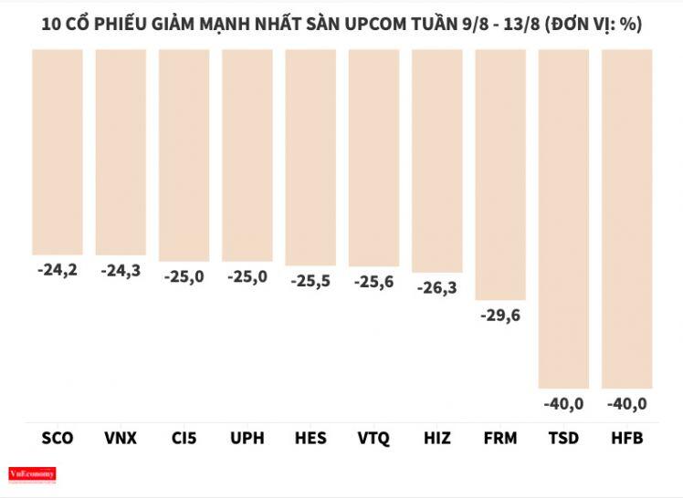 Cổ phiếu RIC của doanh nghiệp kinh doanh casino lại mở "sòng"?