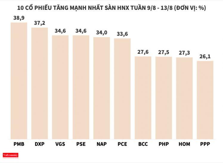 Cổ phiếu RIC của doanh nghiệp kinh doanh casino lại mở "sòng"?