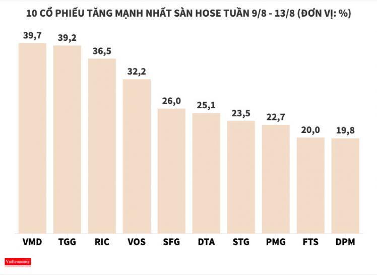 Cổ phiếu RIC của doanh nghiệp kinh doanh casino lại mở "sòng"?