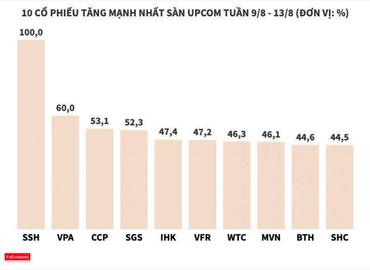 Cổ phiếu RIC của doanh nghiệp kinh doanh casino lại mở "sòng"?