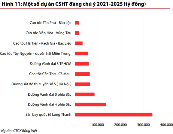 Đẩy mạnh đầu tư công sẽ là yếu tố dẫn dắt ngành bất động sản nửa cuối năm 2021