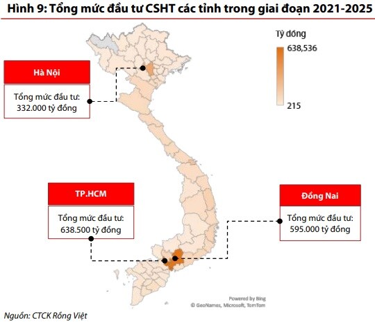 Đẩy mạnh đầu tư công sẽ là yếu tố dẫn dắt ngành bất động sản nửa cuối năm 2021