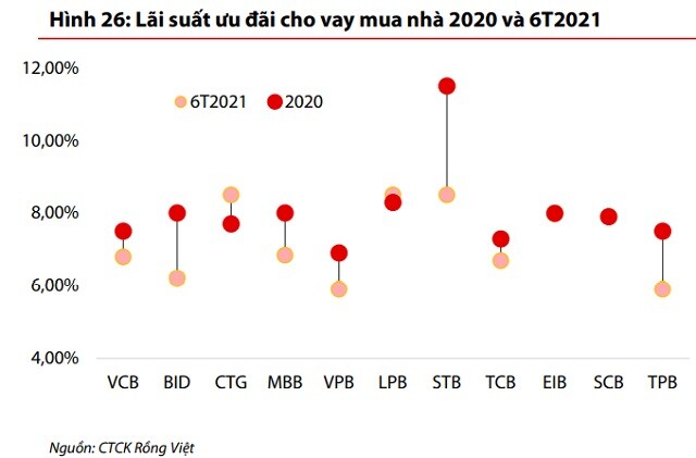 Đẩy mạnh đầu tư công sẽ là yếu tố dẫn dắt ngành bất động sản nửa cuối năm 2021