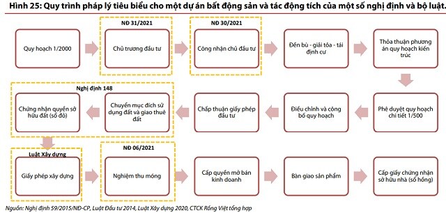 Đẩy mạnh đầu tư công sẽ là yếu tố dẫn dắt ngành bất động sản nửa cuối năm 2021