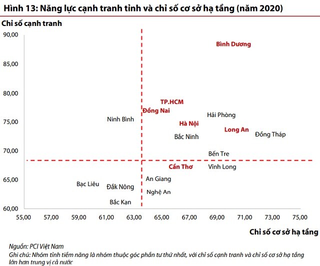 Đẩy mạnh đầu tư công sẽ là yếu tố dẫn dắt ngành bất động sản nửa cuối năm 2021