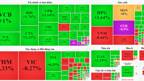Khớp lệnh chạm ngưỡng 30 ngàn tỷ, kỷ lục sắp bị phá?
