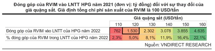 Mỏ quặng sắt tại Úc có thể đóng góp hàng nghìn tỷ đồng lợi nhuận cho Hòa Phát