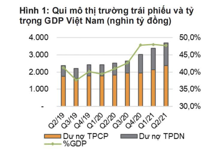 Chủ tịch FiinGroup: "Rủi ro thị trường tài chính trong 3-5 năm tới chính là cục nợ trái phiếu"