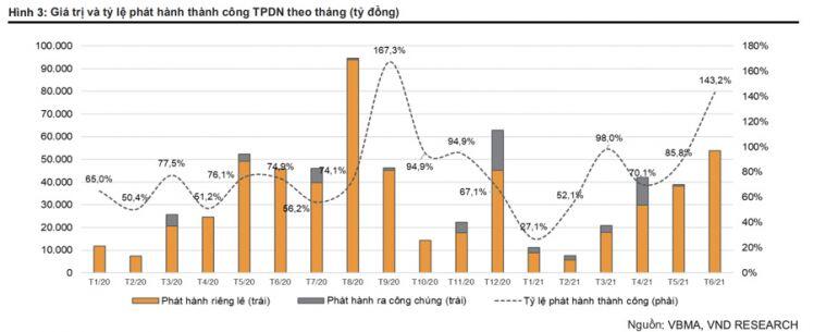 Chủ tịch FiinGroup: "Rủi ro thị trường tài chính trong 3-5 năm tới chính là cục nợ trái phiếu"