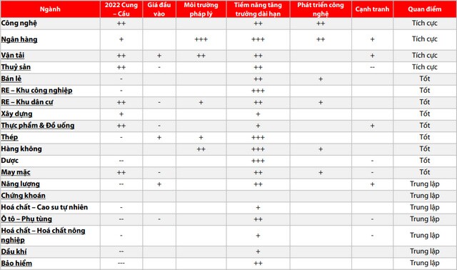 VDSC: VN-Index có thể đạt trên 1.500 điểm nhờ tăng trưởng EPS 20%