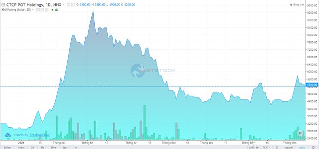 PGT Holdings có lãi trở lại, lên kế hoạch tăng vốn và mở rộng kinh doanh