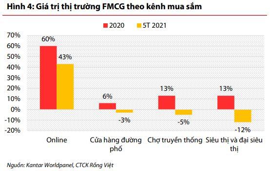 Doanh nghiệp bán lẻ sẽ “sống sao” trong những tháng cuối năm 2021?