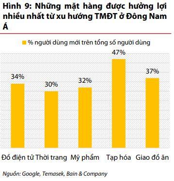 Doanh nghiệp bán lẻ sẽ “sống sao” trong những tháng cuối năm 2021?