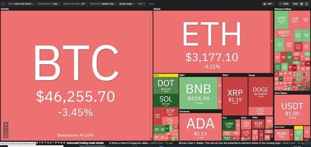 Giá Bitcoin hôm nay ngày 17/8: Bitcoin gặp khó đã có Solana, đồng SOL phá vỡ mọi kỷ lục