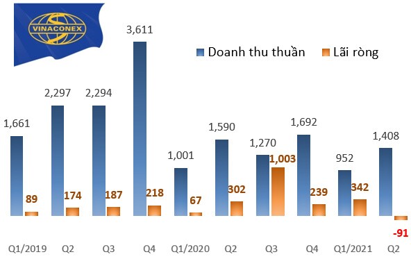 Ngành xây dựng quý 2: ‘Thành trì’ vẫn được giữ vững