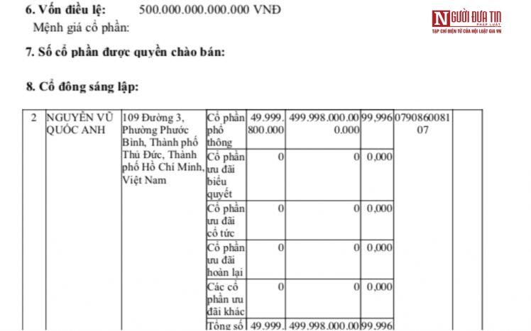 CEO “siêu DN” 500.000 tỷ đồng: Không nộp đủ tiền thì chịu phạt thôi!