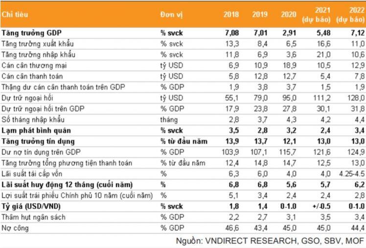 COVID 19 kéo lạm phát và tăng trưởng năm 2021 xuống thấp