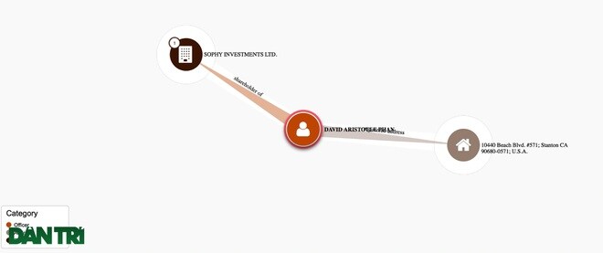 Việt kiều bỏ hơn 50.000 tỷ đồng góp vốn lập "siêu công ty" ở Hà Nội là ai?