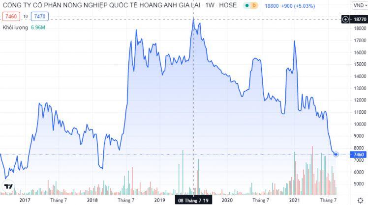 Những cổ phiếu nhiều năm chưa ‘về bờ’