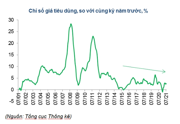 VND đang là một trong những đồng tiền tăng giá mạnh nhất trên thế giới