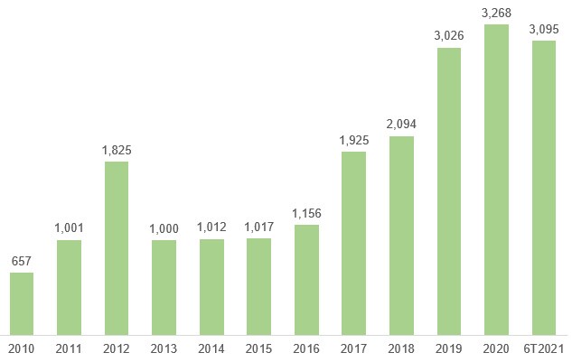SHB - Mục tiêu trong thời gian tới là vùng 34,000-35,000